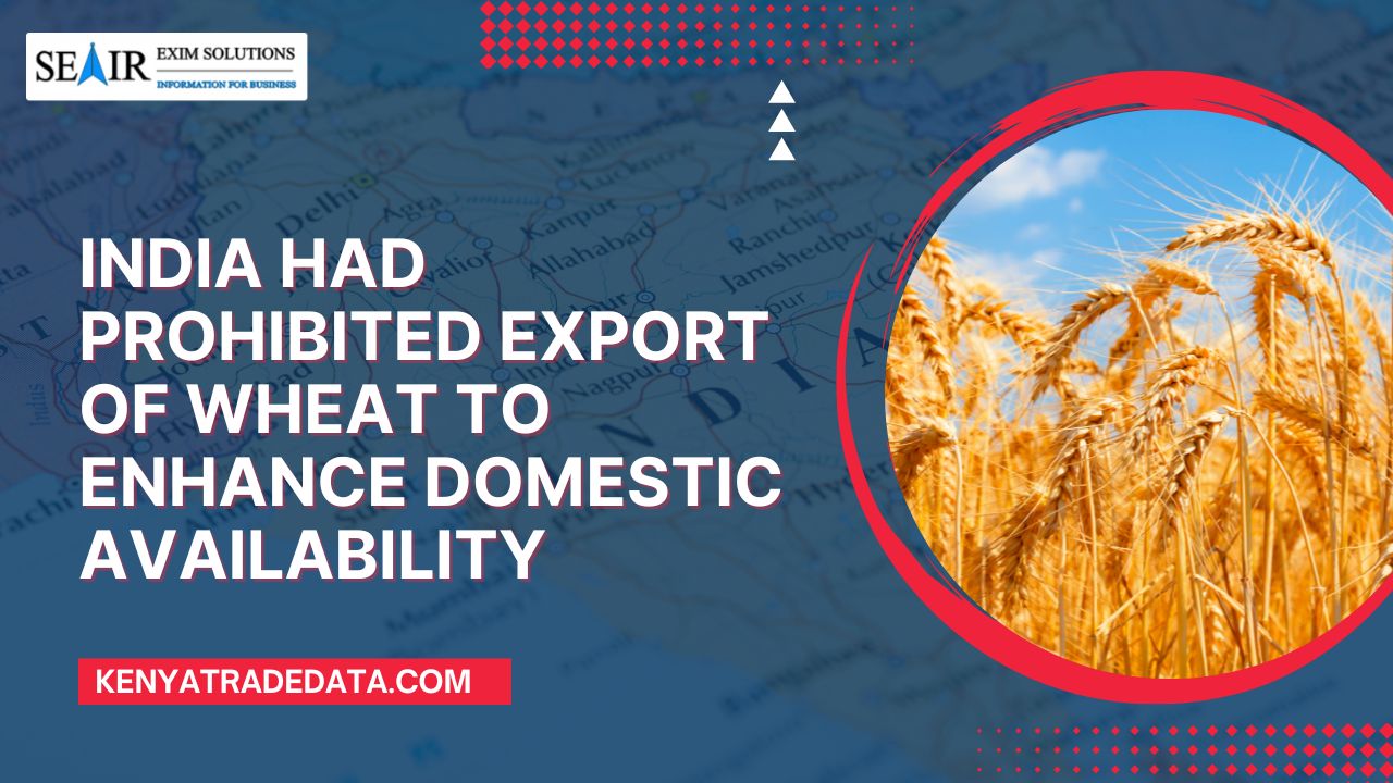 India had Prohibited Export of wheat to enhance domestic Availability
